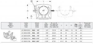 Cable clamps for radiating cables