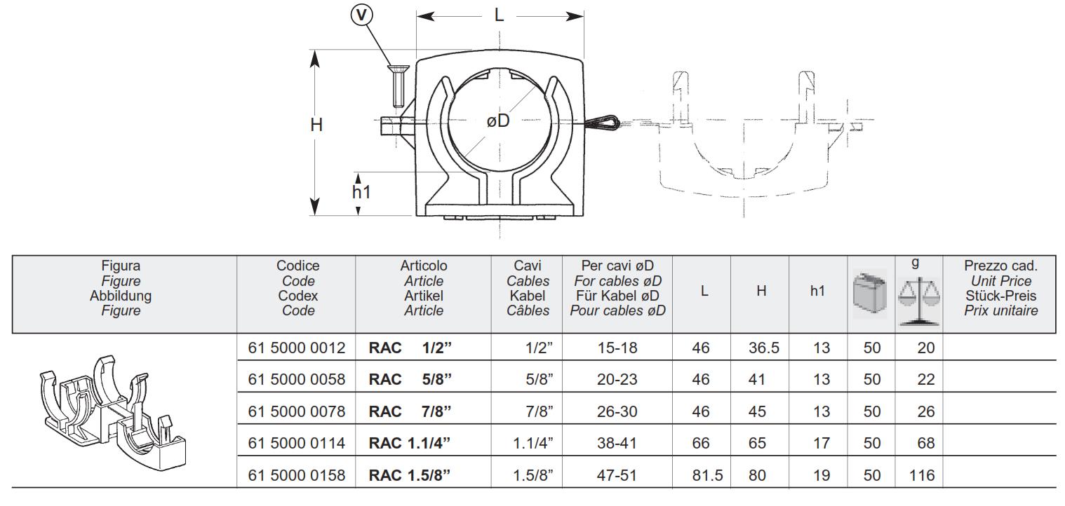 Cable clamps for radiating cables