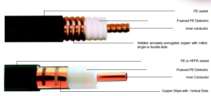 کابل های نشتی (Leaky Cable)