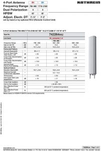 آنتن 65 درجه XXPOLE PANEL کاتراین - DBI 14.5/17