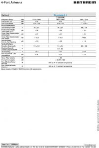 آنتن 65 درجه XXPOLE PANEL کاتراین - DBI 14.5/17