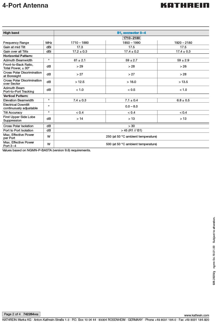 آنتن 65 درجه XXPOLE PANEL کاتراین - DBI 14.5/17