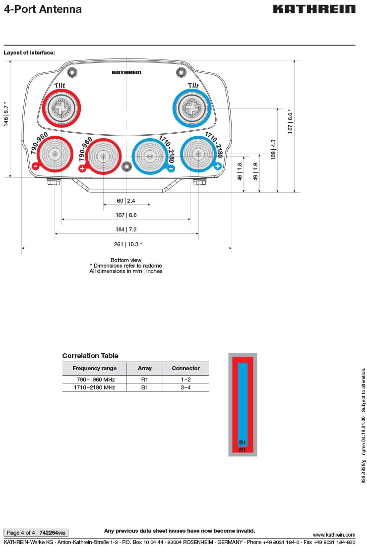 آنتن 65 درجه XXPOLE PANEL کاتراین - DBI 14.5/17