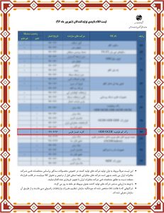 تایید شرکت کارت اعتبار فارس به عنوان شرکت تولیدکننده راک های کم ظرفیت نوری توسط شرکت مخابرات ایران