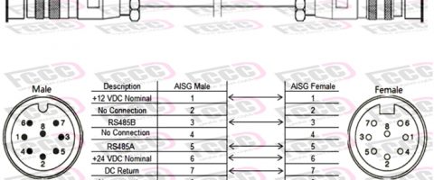 کابل کنترل کننده سیستم RET